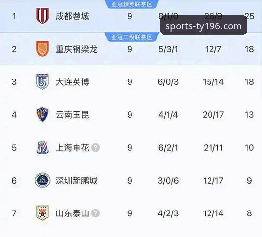 体育体育赛事 资深球迷分享用196体育平台看中超第9轮:玉昆3-3国安的实战复盘